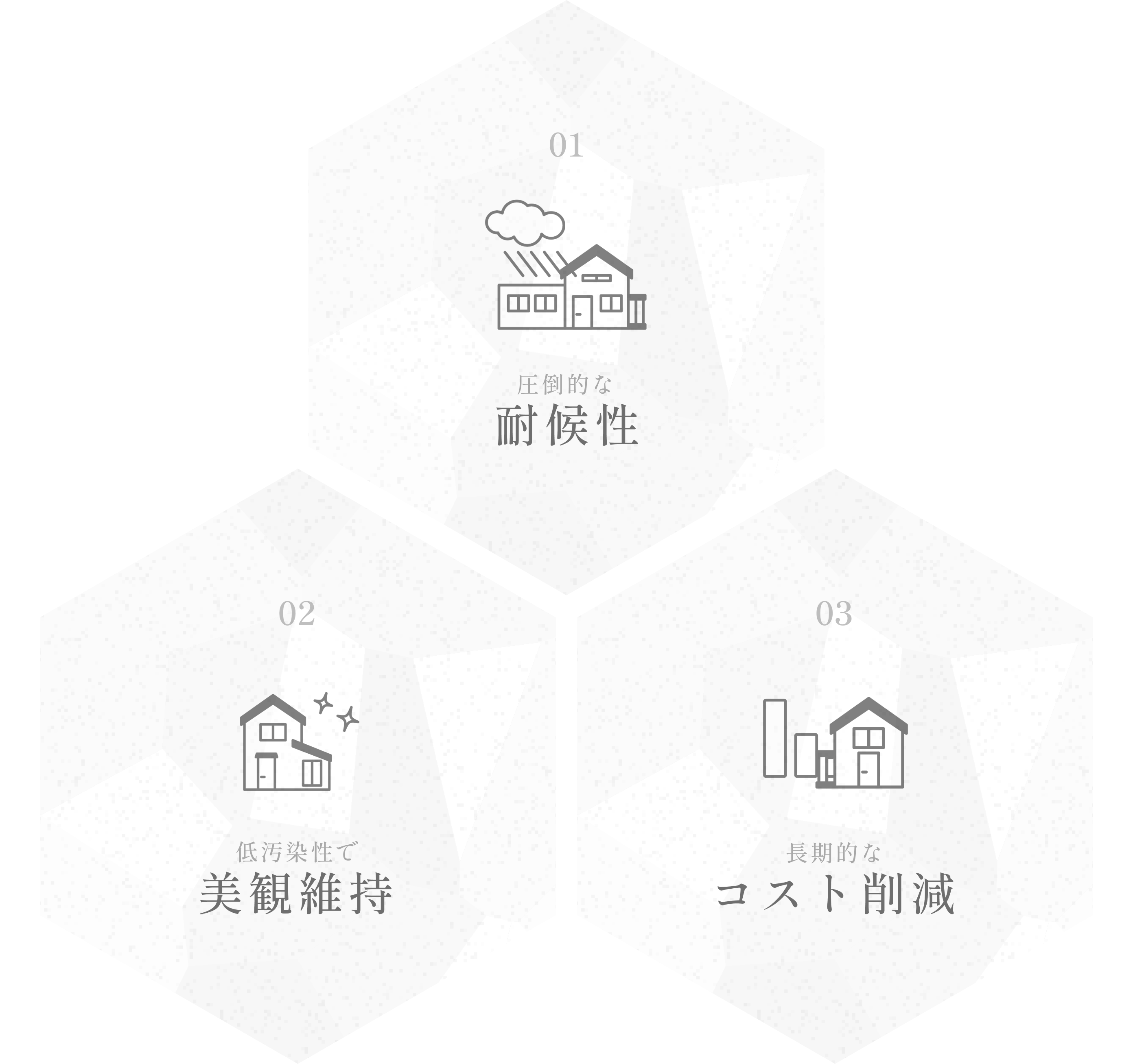 最高峰無機塗料の特徴の図形